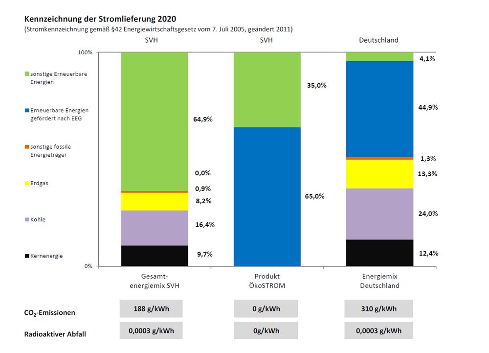Stromkennzeichnung 2020