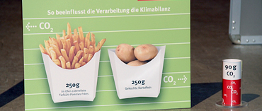 Nachhaltige Ernährung: Essen für die Zukunft